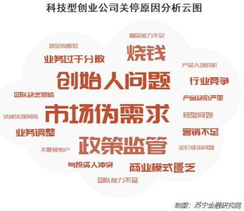 嗶哩嗶哩專欄 金融服務的新興傳播平臺