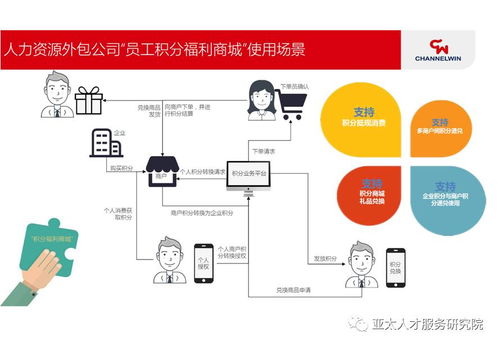 人力資源服務類金融產品最新案例 多元化金融服務賦能企業(yè)與員工